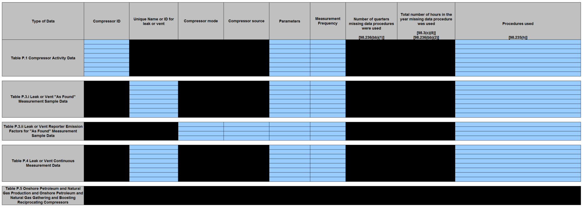 Image of Table P.6 Missing data procedures used for Reciprocating Compressor emission calculations